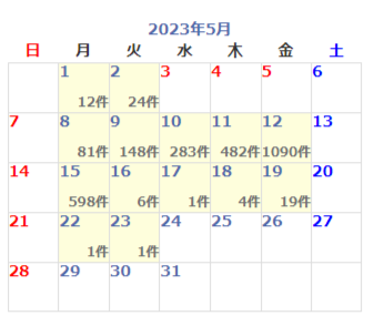 2023年5月日本株決算カレンダー
